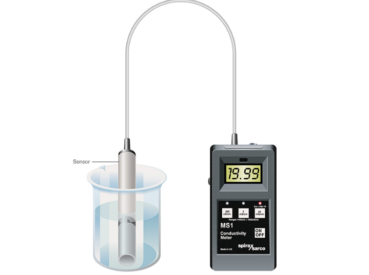 檢測(cè)水質(zhì)的電導(dǎo)率 檢測(cè)水質(zhì)的電導(dǎo)率