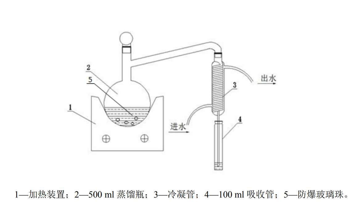 硫化物酸化蒸餾吸收裝置 硫化物酸化蒸餾吸收裝置